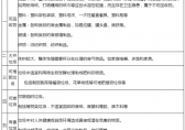 環(huán)保分類垃圾桶怎么清洗