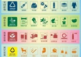 垃圾分類，巾幗先行——麻章區(qū)婦聯(lián)垃圾分類倡議書