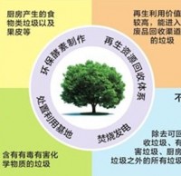 生活垃圾就该这样分类环保