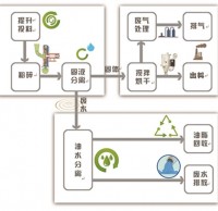 创意垃圾桶，永远“填不满”的垃圾桶