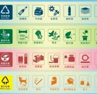 垃圾分类，巾帼先行——麻章区妇联垃圾分类倡议书